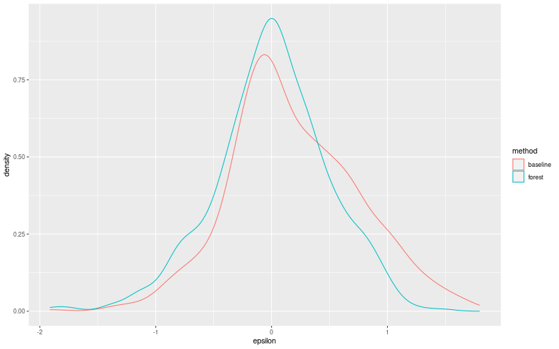 My plot :)